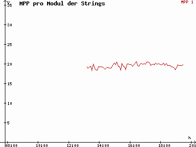 Grafik 2021-03-28