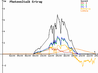 Grafik 2021-03-28