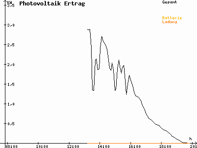 Grafik 2021-03-28