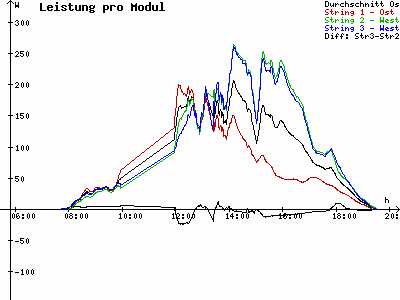 Grafik 2021-03-28