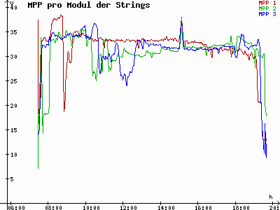 Grafik 2021-03-29