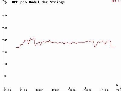 Grafik 2021-03-29