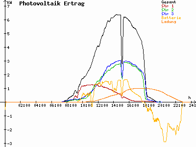 Grafik 2021-03-29