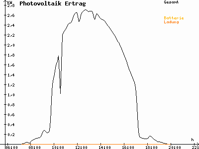 Grafik 2021-03-29