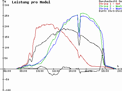 Grafik 2021-03-29