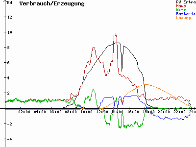 Grafik 2021-03-30