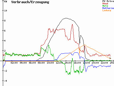 Grafik 2021-03-31