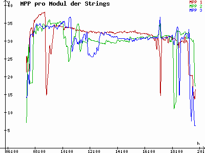 Grafik 2021-03-31