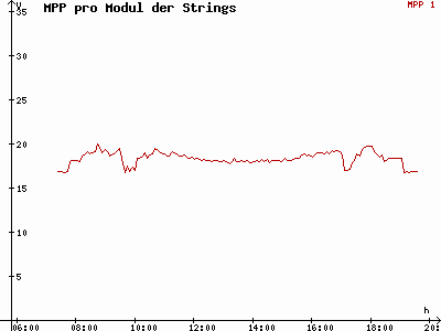 Grafik 2021-03-31