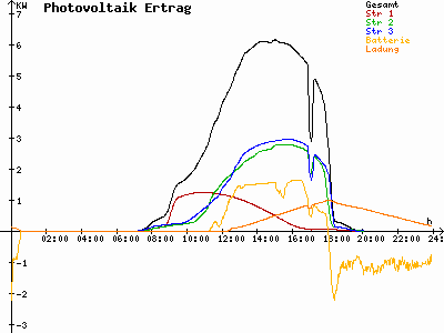 Grafik 2021-03-31