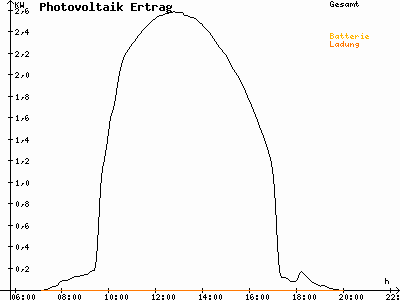 Grafik 2021-03-31