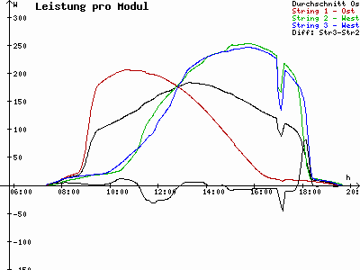 Grafik 2021-03-31