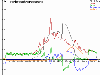 Grafik 2021-04-01