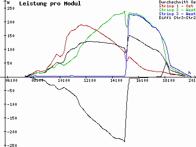 Grafik 2021-04-01