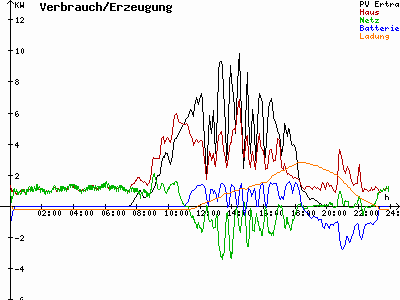 Grafik 2021-04-03