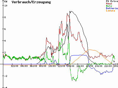 Grafik 2021-04-04
