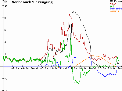 Grafik 2021-04-04