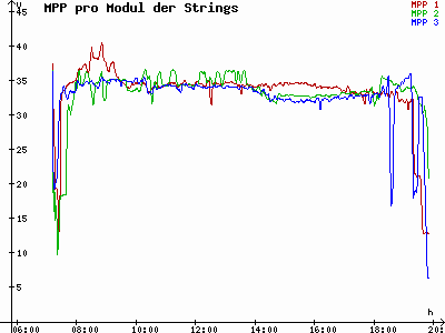 Grafik 2021-04-04