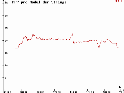Grafik 2021-04-04