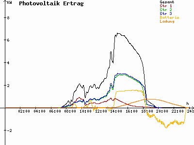 Grafik 2021-04-04