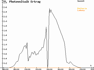 Grafik 2021-04-04
