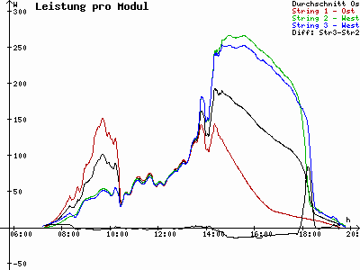 Grafik 2021-04-04