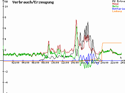 Grafik 2021-04-05