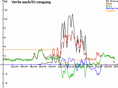 Grafik 2021-04-06
