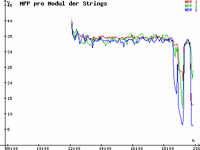 Grafik 2021-04-06