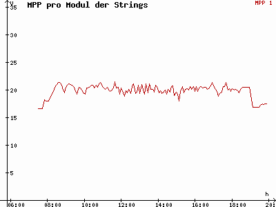 Grafik 2021-04-06
