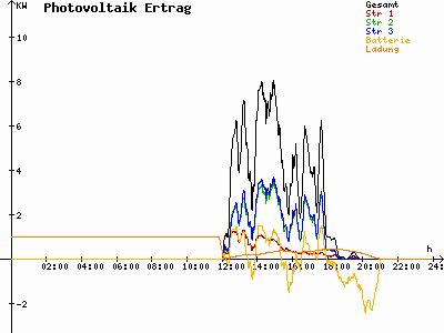 Grafik 2021-04-06
