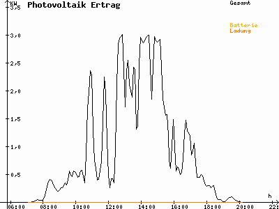 Grafik 2021-04-06