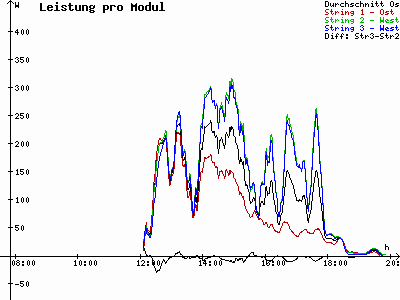 Grafik 2021-04-06