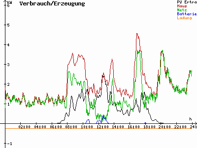 Grafik 2021-04-07