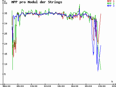 Grafik 2021-04-07