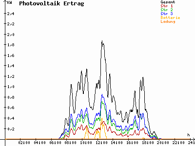 Grafik 2021-04-07