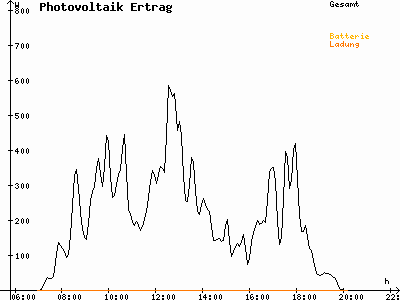 Grafik 2021-04-07