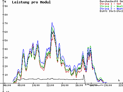 Grafik 2021-04-07