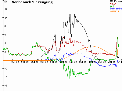 Grafik 2021-04-08