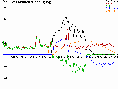 Grafik 2021-04-09