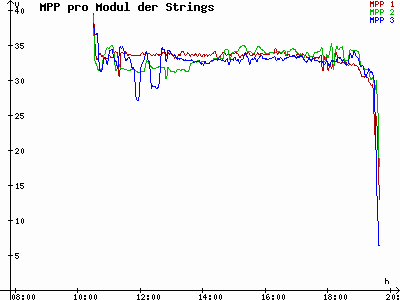 Grafik 2021-04-09