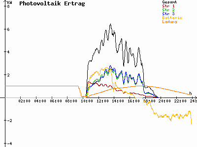 Grafik 2021-04-09