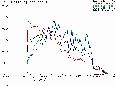 Grafik 2021-04-09