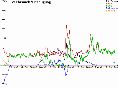 Grafik 2021-04-10