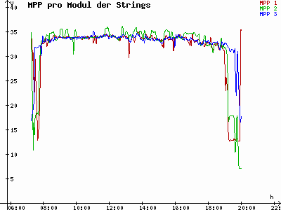 Grafik 2021-04-10