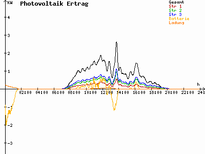 Grafik 2021-04-10