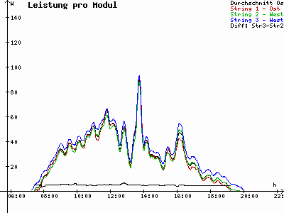 Grafik 2021-04-10