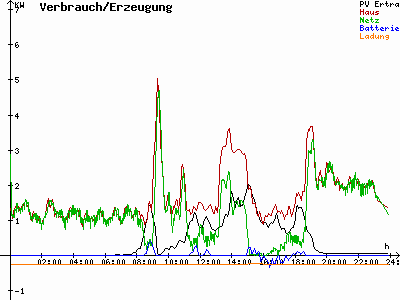 Grafik 2021-04-11