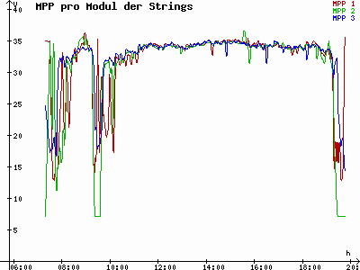 Grafik 2021-04-11