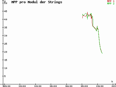 Grafik 2021-04-11